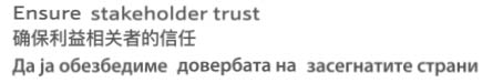 Comparison of number of characters in a sentence written in different languages