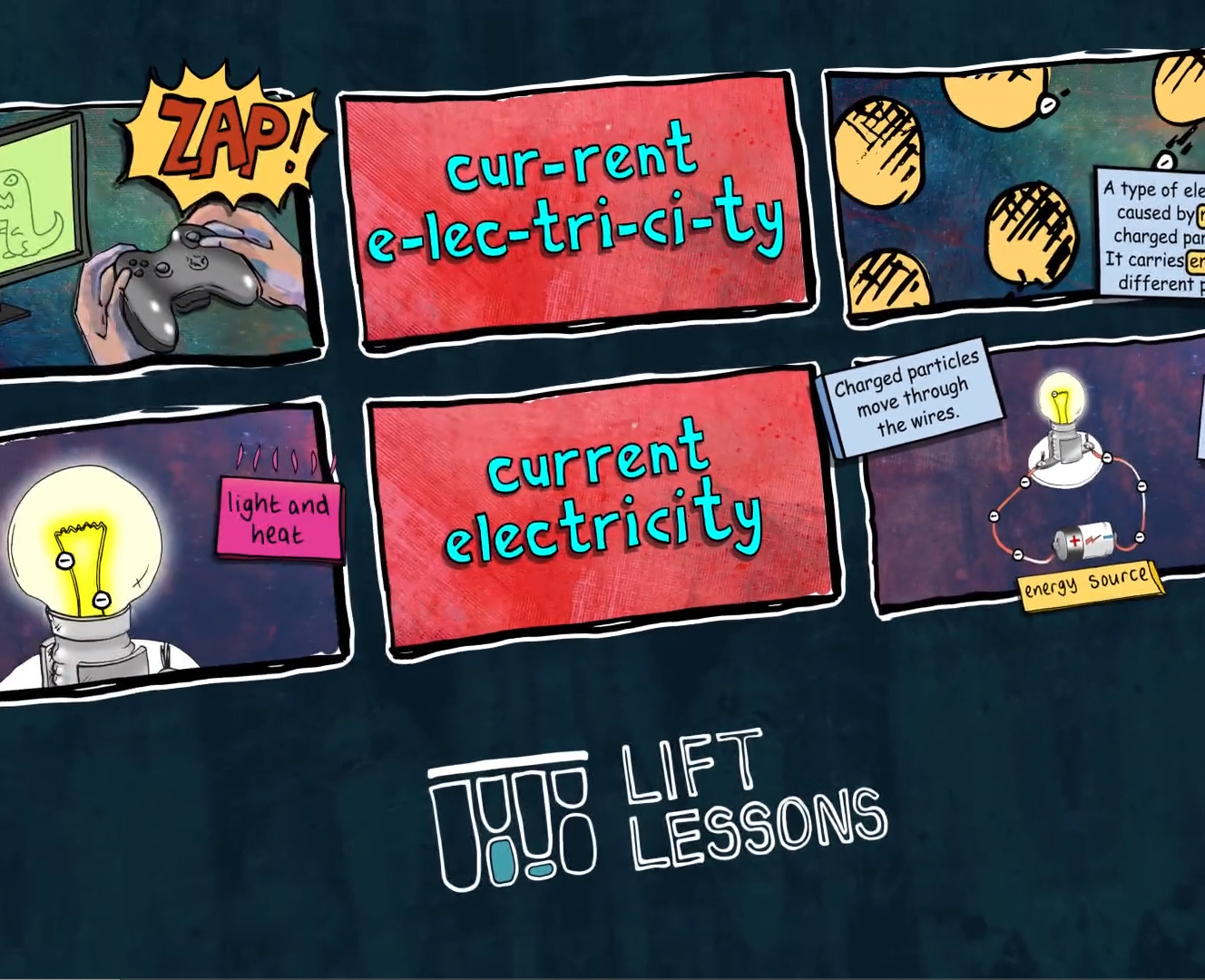 an image from a Lift Lessons science video showing the comicbook graphical style