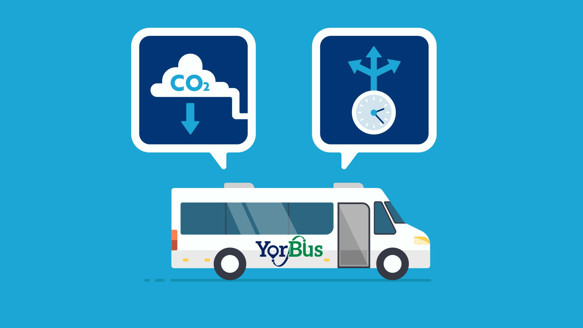 an image from the animation showing a YorBus bus and indicating the services' eco credentials and flexibility